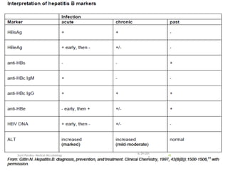 6/29/201
4
Sunil Pandey- Medical Microbiology 42
 