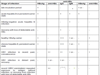 6/29/201
4
Sunil Pandey- Medical Microbiology 43
 