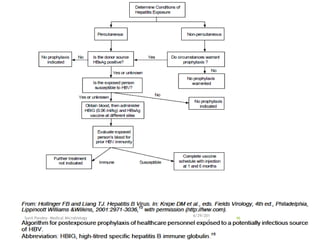 6/29/201
4
Sunil Pandey- Medical Microbiology 46
 
