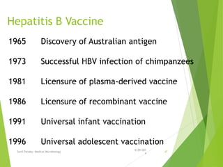 1965 Discovery of Australian antigen
1973 Successful HBV infection of chimpanzees
1981 Licensure of plasma-derived vaccine
1986 Licensure of recombinant vaccine
1991 Universal infant vaccination
1996 Universal adolescent vaccination
Hepatitis B Vaccine
6/29/201
4
Sunil Pandey- Medical Microbiology 47
 
