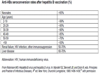 6/29/201
4
Sunil Pandey- Medical Microbiology 50
 