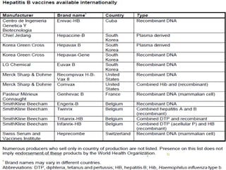 6/29/201
4
Sunil Pandey- Medical Microbiology 52
 