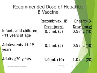 Recommended Dose of Hepatitis
B Vaccine
Infants and children
<11 years of age
Adolescents 11-19
years
Adults >20 years
Recombivax HB
Dose (mcg)
0.5 mL (5)
0.5 mL (5)
1.0 mL (10)
Engerix-B
Dose (mcg)
0.5 mL (10)
0.5 mL (10)
1.0 mL (20)
6/29/201
4
Sunil Pandey- Medical Microbiology 53
 