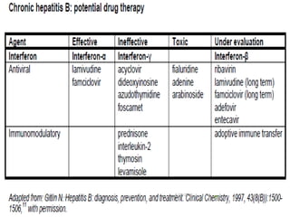 6/29/201
4
Sunil Pandey- Medical Microbiology 57
 
