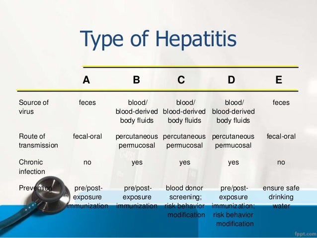 of oral presentation problem Hepatitis of oral presentation problem Hepatitis