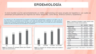 EPIDEMIOLOGÍA
A nivel mundial ocurren aproximadamente un millón cuatrocientos mil casos anuales de hepatitis A. Los cuales se
presentan principalmente en regiones de menor desarrollo, como África, América Central y Sudamérica
En regiones con alta endemicidad de hepatitis A (anticuerpos antihepatitis A positivo es al 90% a los 10
años de edad), la exposición es temprana y casi toda la población está infectada; en este escenario
predomina la infección asintomática, las tasas de notificación son bajas y los brotes son poco frecuentes
debido a la alta prevalencia de inmunidad en la población
 