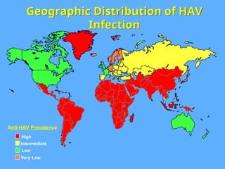 Geographic Distribution of HAV
Infection
Anti-HAV Prevalence
High
Intermediate
Low
Very Low
 