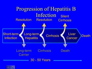 The Silent Progression: Understanding the Stakes of HCV