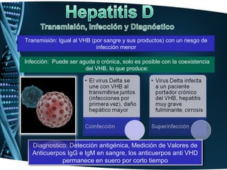 Transmisión: Igual al VHB (por sangre y sus productos) con un riesgo de
                            infección menor

Infección: Puede ser aguda o crónica, solo es posible con la coexistencia
                       del VHB, lo que produce:




   Diagnostico: Detección antigénica, Medición de Valores de
    Diagnostico: Detección antigénica, Medición de Valores de
   Anticuerpos IgG e IgM en sangre, los anticuerpos anti VHD
   Anticuerpos IgG e IgM en sangre, los anticuerpos anti VHD
             permanece en suero por corto tiempo
              permanece en suero por corto tiempo
 