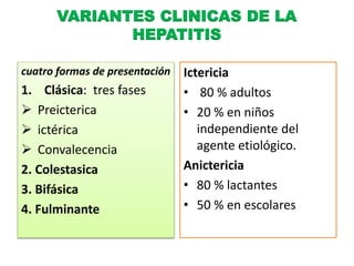 VARIANTES CLINICAS DE LA 
HEPATITIS 
cuatro formas de presentación 
1. Clásica: tres fases 
 Preicterica 
 ictérica 
 Convalecencia 
2. Colestasica 
3. Bifásica 
4. Fulminante 
Ictericia 
• 80 % adultos 
• 20 % en niños 
independiente del 
agente etiológico. 
Anictericia 
• 80 % lactantes 
• 50 % en escolares 
 