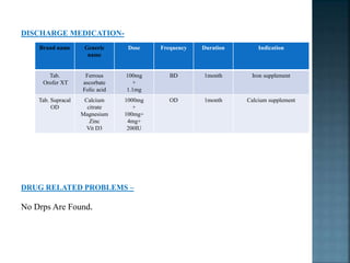 DISCHARGE MEDICATION-
DRUG RELATED PROBLEMS –
No Drps Are Found.
Brand name Generic
name
Dose Frequency Duration Indication
Tab.
Orofer XT
Ferrous
ascorbate
Folic acid
100mg
+
1.1mg
BD 1month Iron supplement
Tab. Supracal
OD
Calcium
citrate
Magnesium
Zinc
Vit D3
1000mg
+
100mg+
4mg+
200IU
OD 1month Calcium supplement
 