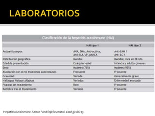 LABORATORIOSHepatitis Autoinmune. Semin Fund Esp Reumatol. 2008;9:166-73