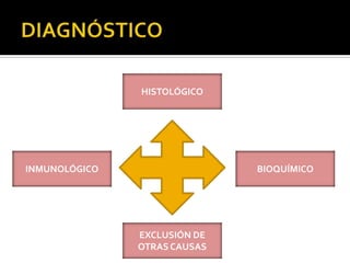 DIAGNÓSTICOHISTOLÓGICO  BIOQUÍMICO    INMUNOLÓGICO    EXCLUSIÓN DE OTRAS CAUSAS     