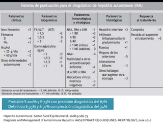 Probable S 100% y E 73% con precisión diagnóstica del 67%Definitivo S 95% y E 97% con precisión diagnóstica del 94% Hepatitis Autoinmune. Semin Fund Esp Reumatol. 2008;9:166-73Diagnosis and Management of Autoimmune Hepatitis. AASLDPRACTICEGUIDELINES. HEPATOLOGY, June 2010