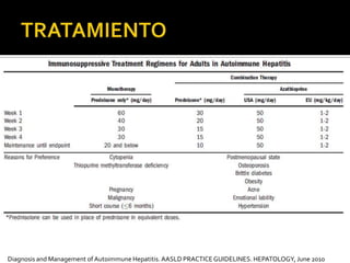 TRATAMIENTO Mantenimiento de la remisión Duración de mínimo 2 añosMedición de test bioquímicos cada 3 a 6 meses  Niveles de TGO, TGP, bilirrubinas y gammaglobulinas normalesBiopsia hepática  Diagnosis and Management of Autoimmune Hepatitis. AASLDPRACTICEGUIDELINES. HEPATOLOGY, June 2010