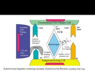 Autoimmune hepatitis: evolvingconcepts. Autoimmunity Reviews 3 (2004) 207–214