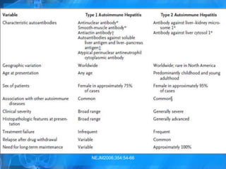 NEJM2006;354:54-66
 