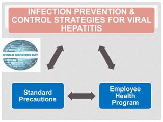 INFECTION PREVENTION &
CONTROL STRATEGIES FOR VIRAL
HEPATITIS
Employee
Health
Program
Standard
Precautions
 