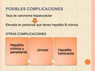 POSIBLES COMPLICACIONES
Tasa de carcinoma hepatocelular

Elevada en personas que tienen hepatitis B crónica

OTRAS COMPLICACIONES


   Hepatitis
   crónica y         cirrosis       Hepatitis
   persistente                      fulminante
 