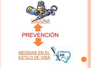 VACUNA


 PREVENCIÓN


MEDIDAS EN EL
ESTILO DE VIDA
 