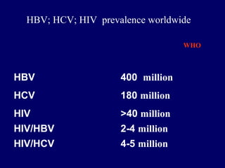 HBV 400 million
HCV 180 million
HIV >40 million
HIV/HBV 2-4 million
HIV/HCV 4-5 million
WHO
HBV; HCV; HIV prevalence worldwide
 