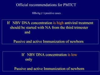 If NBV DNA concentration is high antiviral treatment
should be started with NA from the third trimester
and
Passive and active Immunization of newborn
If NBV DNA concentration is high antiviral treatment
should be started with NA from the third trimester
and
Passive and active Immunization of newborn
If NBV DNA concentration is low
only
Passive and active Immunization of newborn
If NBV DNA concentration is low
only
Passive and active Immunization of newborn
Official recommendations for PMTCT
HBsAg (+) positive cases
 