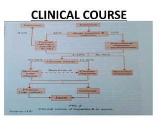 CLINICAL COURSE
 