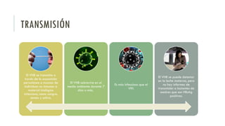 TRANSMISIÓN
El VHB se transmite a
través de la exposición
percutánea o mucosa de
individuos no inmunes a
material biológico
infeccioso, como sangre,
semen y saliva.
El VHB sobrevive en el
medio ambiente durante 7
días o más.
Es más infeccioso que el
VIH.
El VHB se puede detectar
en la leche materna, pero
no hay informes de
transmisión a lactantes de
madres que son HBsAg
positivas.
 