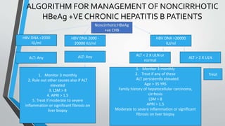 Hepatitis B - Copy.pptx