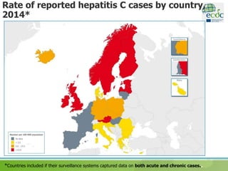 Rate of reported hepatitis C cases by country,
2014*
*Countries included if their surveillance systems captured data on both acute and chronic cases..
 
