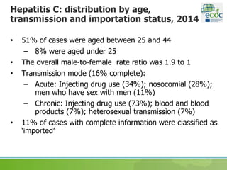 Hepatitis C: distribution by age,
transmission and importation status, 2014
• 51% of cases were aged between 25 and 44
– 8% were aged under 25
• The overall male-to-female rate ratio was 1.9 to 1
• Transmission mode (16% complete):
– Acute: Injecting drug use (34%); nosocomial (28%);
men who have sex with men (11%)
– Chronic: Injecting drug use (73%); blood and blood
products (7%); heterosexual transmission (7%)
• 11% of cases with complete information were classified as
‘imported’
 