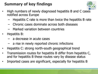 Summary of key findings
• High numbers of newly diagnosed hepatitis B and C cases
notified across Europe
– Hepatitis C rate is more than twice the hepatitis B rate
– Chronic cases dominate across both diseases
– Marked variation between countries
• Hepatitis B:
– a decrease in acute cases
– a rise in newly reported chronic infections
• Hepatitis C: strong north-south geographical trend
• Transmission routes for hepatitis B differ from hepatitis C,
and for hepatitis B these routes vary by disease status
• Imported cases are significant, especially for hepatitis B
 