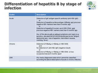 Differentiation of hepatitis B by stage of
infection
 