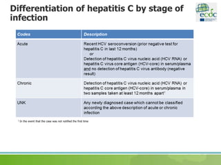 Differentiation of hepatitis C by stage of
infection
1 In the event that the case was not notified the first time
 