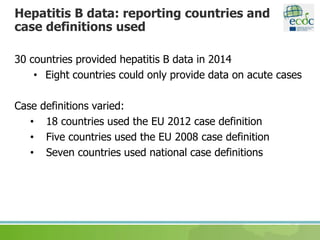Hepatitis B data: reporting countries and
case definitions used
30 countries provided hepatitis B data in 2014
• Eight countries could only provide data on acute cases
Case definitions varied:
• 18 countries used the EU 2012 case definition
• Five countries used the EU 2008 case definition
• Seven countries used national case definitions
 