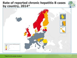 Rate of reported chronic hepatitis B cases
by country, 2014*
*Data for UK exclude Scotland
 