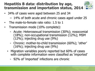 Hepatitis B data: distribution by age,
transmission and importation status, 2014
• 34% of cases were aged between 25 and 34
– 14% of both acute and chronic cases aged under 25
• The male-to-female rate ratio: 1.5 to 1
• Transmission mode (10% complete):
- Acute: Heterosexual transmission (30%); nosocomial
(18%); non-occupational transmission (12%); MSM
(12%); injecting drug use (9%)
- Chronic: mother-to-child transmission (60%); ‘other’
(16%); injecting drug use (9%)
• Migration variables poorly reported but 60% of cases
with complete information were classified as ‘imported’
- 92% of ‘imported’ infections are chronic
 