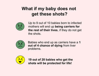 What if my baby does not
   get these shots?
  Up to 9 out of 10 babies born to infected
  mothers will end up being carriers for
  the rest of their lives, if they do not get
  the shots.

  Babies who end up as carriers have a 1
  out of 4 chance of dying from liver
  problems.


  19 out of 20 babies who get the
  shots will be protected for life!
 