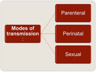 Modes of
transmission
:
Parenteral
Perinatal
Sexual
 