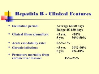 Hepatitis B - Clinical Features
 Incubation period:
 Clinical illness (jaundice):
 Acute case-fatality rate:
 Chronic infection:
 Premature mortality from
chronic liver disease:

Average 60-90 days
Range 45-180 days
<5 yrs,
<10%
5 yrs,
30%-50%
0.5%-1%
<5 yrs,
30%-90%
5 yrs,
2%-10%
15%-25%

 