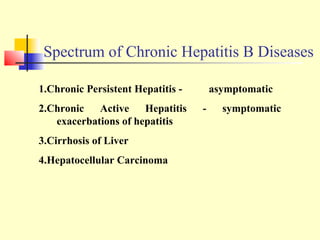 Spectrum of Chronic Hepatitis B Diseases
1.Chronic Persistent Hepatitis 2.Chronic
Active
Hepatitis
exacerbations of hepatitis
3.Cirrhosis of Liver
4.Hepatocellular Carcinoma

asymptomatic
-

symptomatic

 
