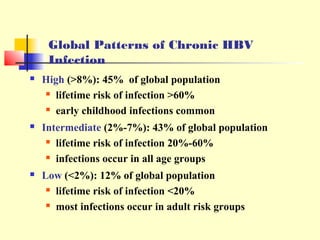 Global Patterns of Chronic HBV
Infection


High (>8%): 45% of global population
 lifetime risk of infection >60%
 early childhood infections common



Intermediate (2%-7%): 43% of global population
 lifetime risk of infection 20%-60%
 infections occur in all age groups



Low (<2%): 12% of global population
 lifetime risk of infection <20%
 most infections occur in adult risk groups

 
