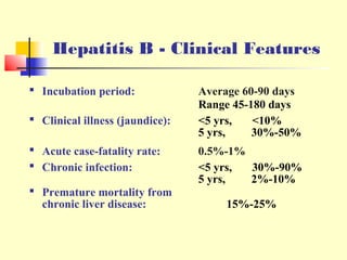 Hepatitis &d
