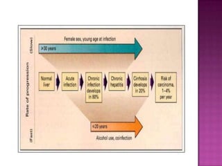 HEPATITIS cFamilia flaviviridaeRNA virus.9 Genotipos (1 a la 9).Genotipo 1 (a, b)……….72%Genotipo 2…..16-19%Genotipo 3…...8-10%Otros……………...1-2%Hepatitis C: Diagnosis and Treatment. Am Fam Physician.2010;81(11):1351-1357. 
