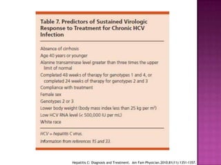Hepatitis C: Diagnosis and Treatment. Am Fam Physician.2010;81(11):1351-1357. 