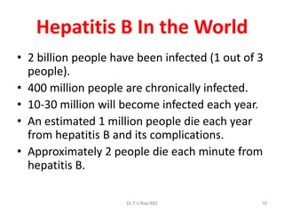 Hepatitis B In the World
• 2 billion people have been infected (1 out of 3
people).
• 400 million people are chronically infected.
• 10-30 million will become infected each year.
• An estimated 1 million people die each year
from hepatitis B and its complications.
• Approximately 2 people die each minute from
hepatitis B.
Dr.T.V.Rao MD 10
 
