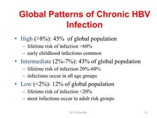 • High (>8%): 45% of global population
– lifetime risk of infection >60%
– early childhood infections common
• Intermediate (2%-7%): 43% of global population
– lifetime risk of infection 20%-60%
– infections occur in all age groups
• Low (<2%): 12% of global population
– lifetime risk of infection <20%
– most infections occur in adult risk groups
Global Patterns of Chronic HBV
Infection
Dr.T.V.Rao MD 31
 