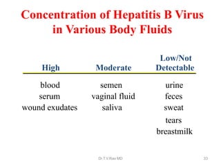 High Moderate
Low/Not
Detectable
blood semen urine
serum vaginal fluid feces
wound exudates saliva sweat
tears
breastmilk
Concentration of Hepatitis B Virus
in Various Body Fluids
Dr.T.V.Rao MD 33
 