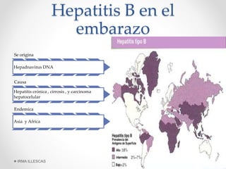 Hepatitis B en el
embarazo
Se origina
Hepadnavirus DNA
Causa
Hepatitis crónica , cirrosis , y carcinoma
hepatocelular
Endemica
Asia y Africa
IRMA ILLESCAS
 