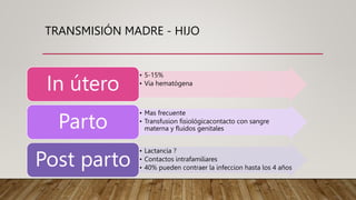 TRANSMISIÓN MADRE - HIJO
• 5-15%
• Via hematógena
In útero
• Mas frecuente
• Transfusion fisiológicacontacto con sangre
materna y fluidos genitales
Parto
• Lactancia ?
• Contactos intrafamiliares
• 40% pueden contraer la infeccion hasta los 4 años
Post parto
 